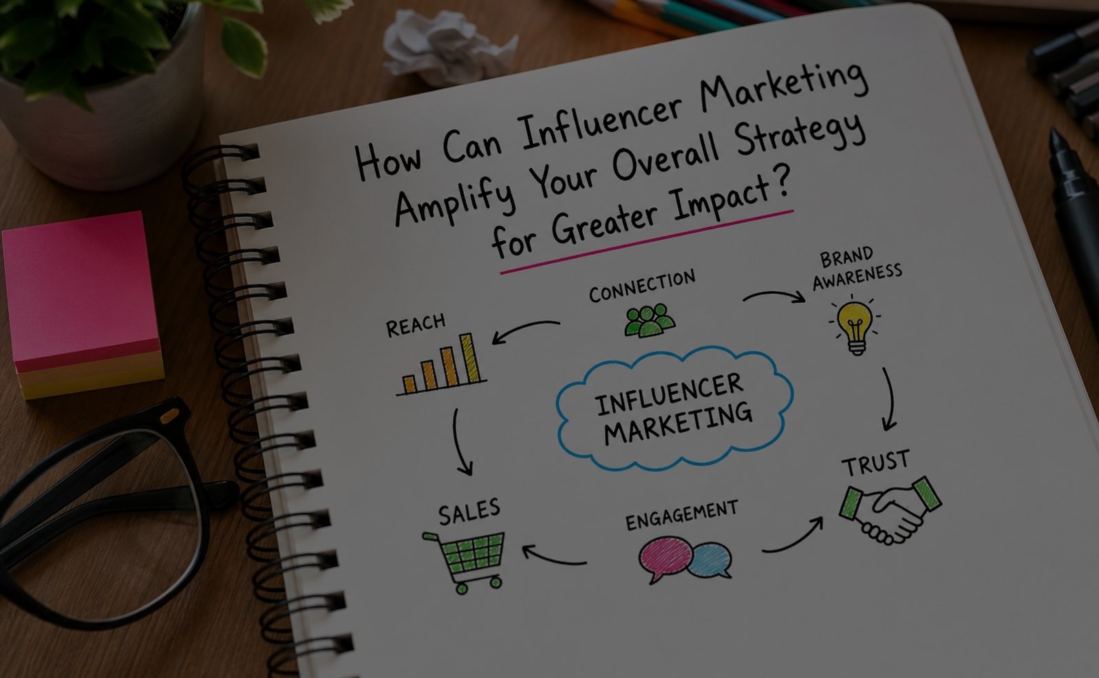 How Can Influencer Marketing Amplify Your Overall Strategy for Greater Impact?